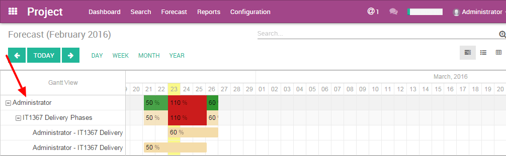 Odoo CMS - a big picture