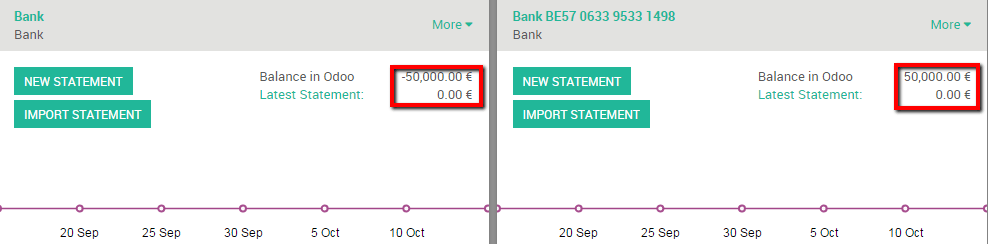 Odoo CMS - a big picture