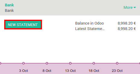 Odoo CMS - a big picture