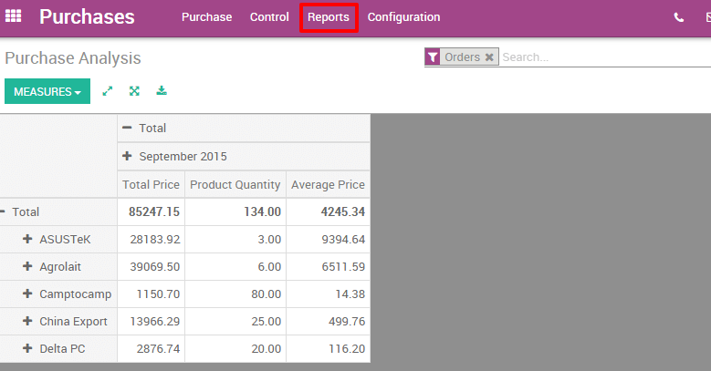 Odoo CMS - a big picture