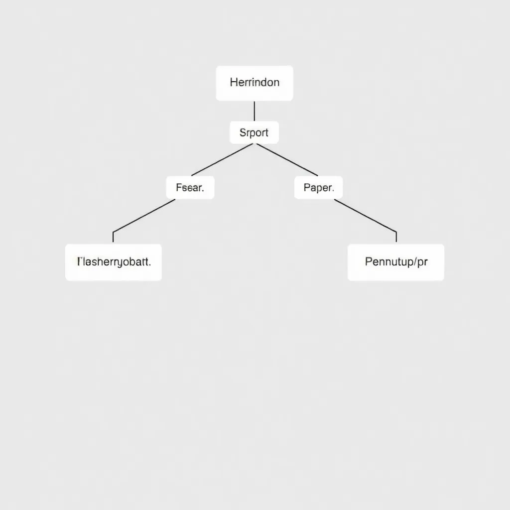 Diagram yang menunjukkan struktur elemen HTML dengan tag pembuka dan penutup serta isi di tengah