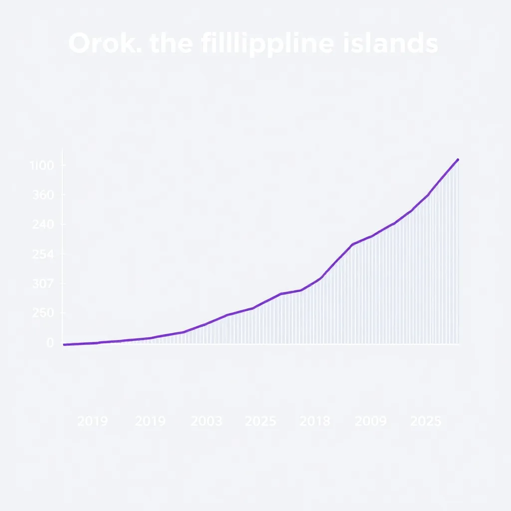 Line graph showing Bank of the Philippine Islands asset growth from 2019 to 2023 with purple lines and background