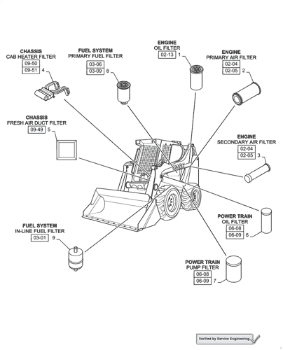 85XT) - CASE SKID STEER LOADER (9/97-12/05) (05.100.03[01