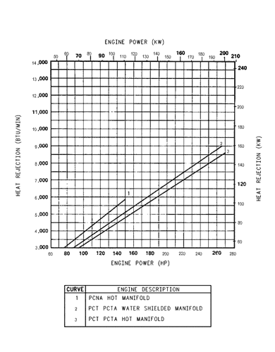 103-1582 CHART-CONTROL PANEL S/N 81Z14501-99999 EMCP II 103-1582 CHART-CONTROL PANEL S/N 81Z14501-99999 EMCP II