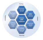Simple LIMS Software логотип
