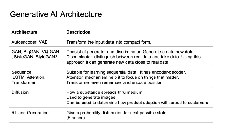 Slide 13 for generative AI