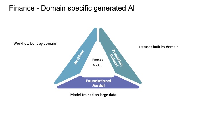 Slide 5 for generative AI 101