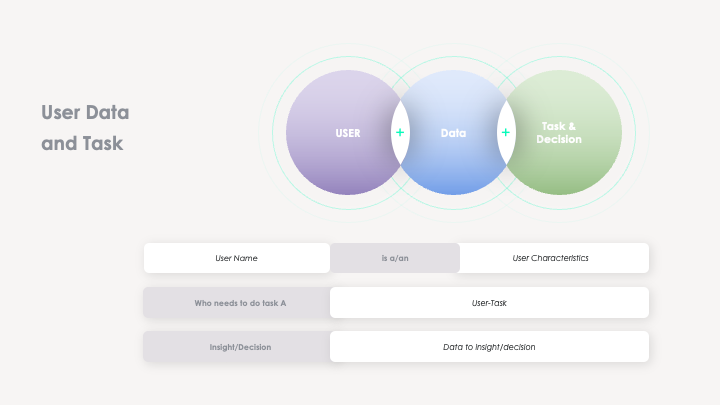 3 IMPORTANT THINGS   USER,DATA