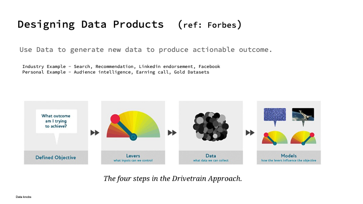 HOW TO DESIGN DATA PRODUCTS   