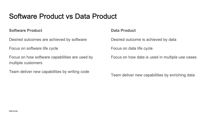 SOFTWARE PRODUCT VS DATA PRODU