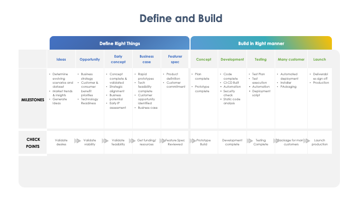 FRACTIONAL CTO DELIVERABLES