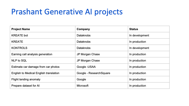 Generative AI portfolio