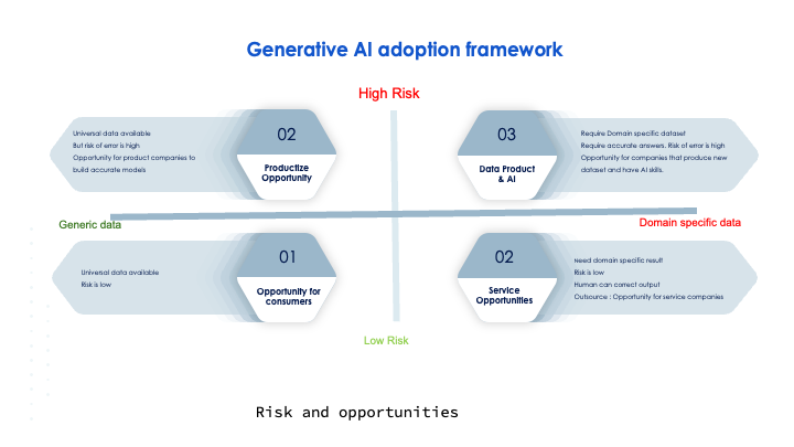 EVALUATE RISK OPPORTUNITIES