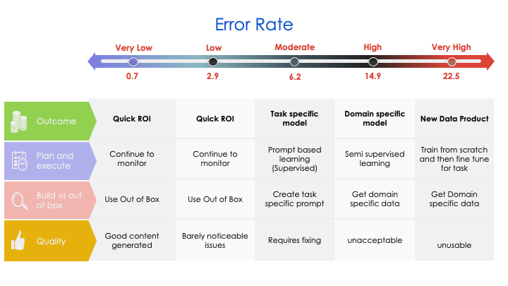 evaluate-error