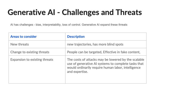 GENAI THREATS