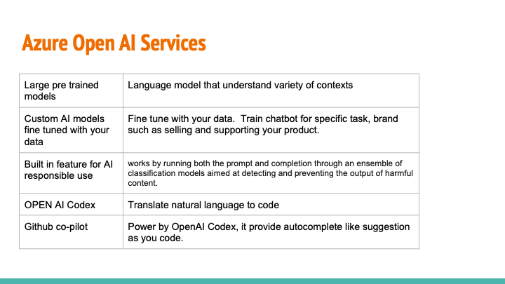 Generative AI capability from Microsoft