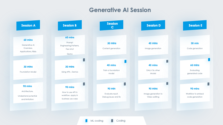 HANDS ON SESSION GEN AI