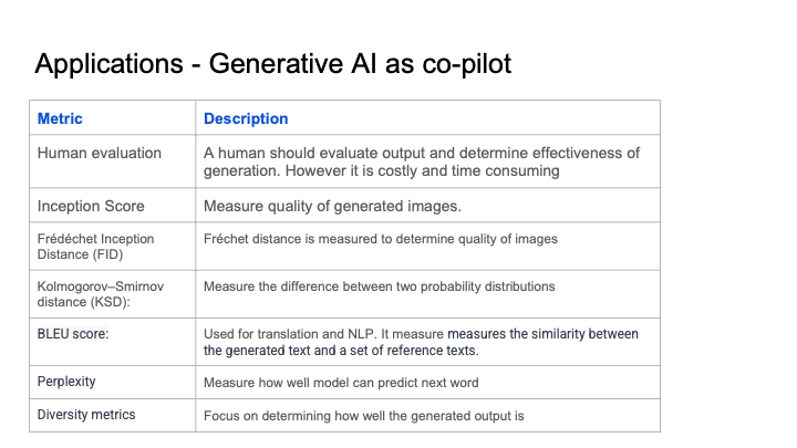 EVALUATION METRICS