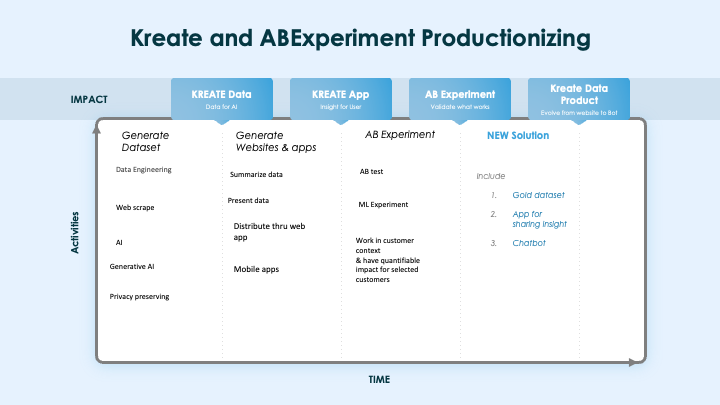 1 DATAKNOBS PRODUCTS