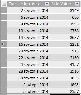 excel -Pover Pivot