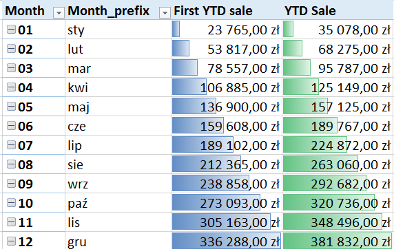 excel - power pivot - dateadd