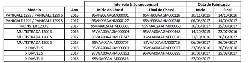 Recall do freio Brembo atinge 820 motos Ducati no Brasil - UOL Carros