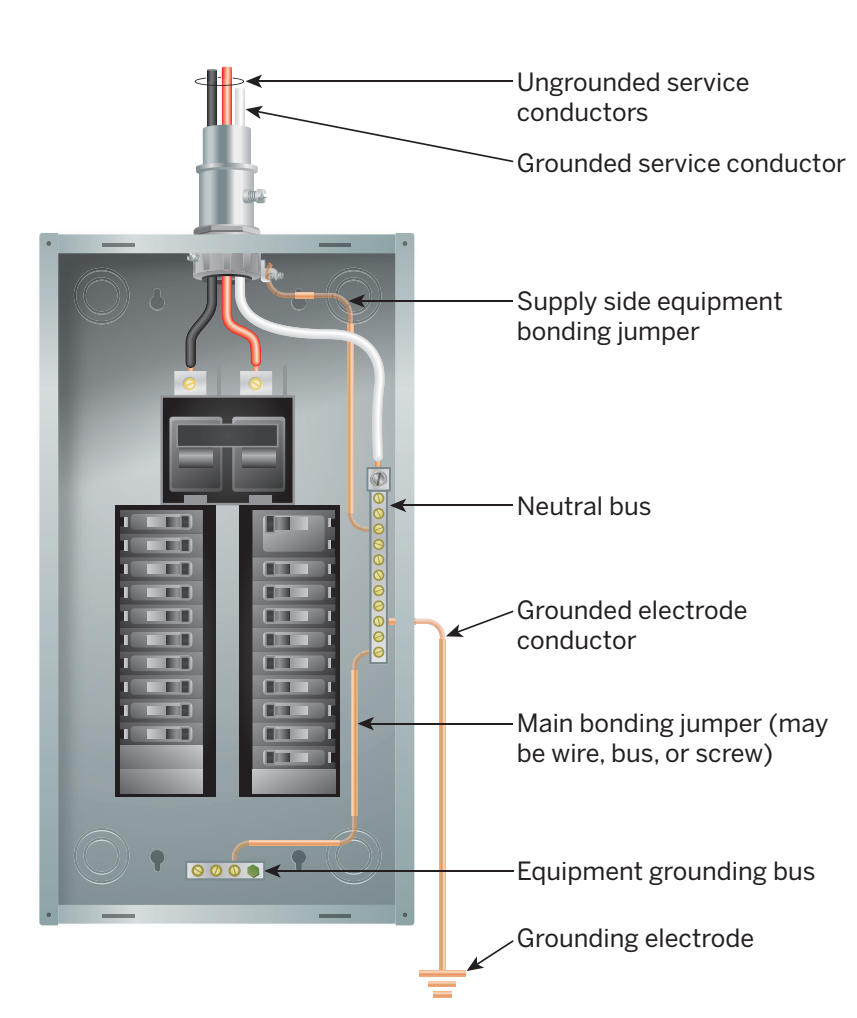 electrical earthing diagram