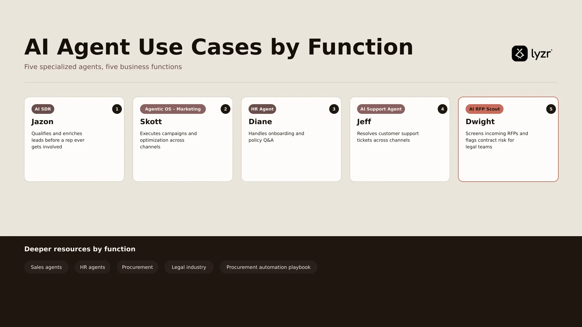AI agent use cases matrix by function and industry