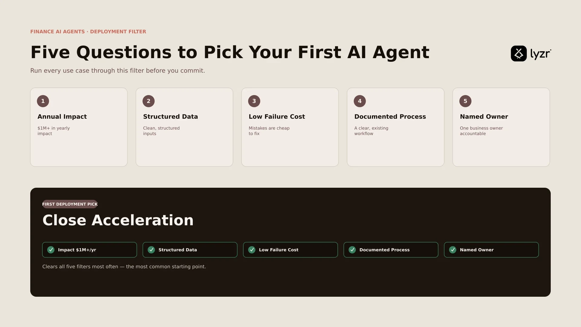 five-question framework to pick your first finance AI agent