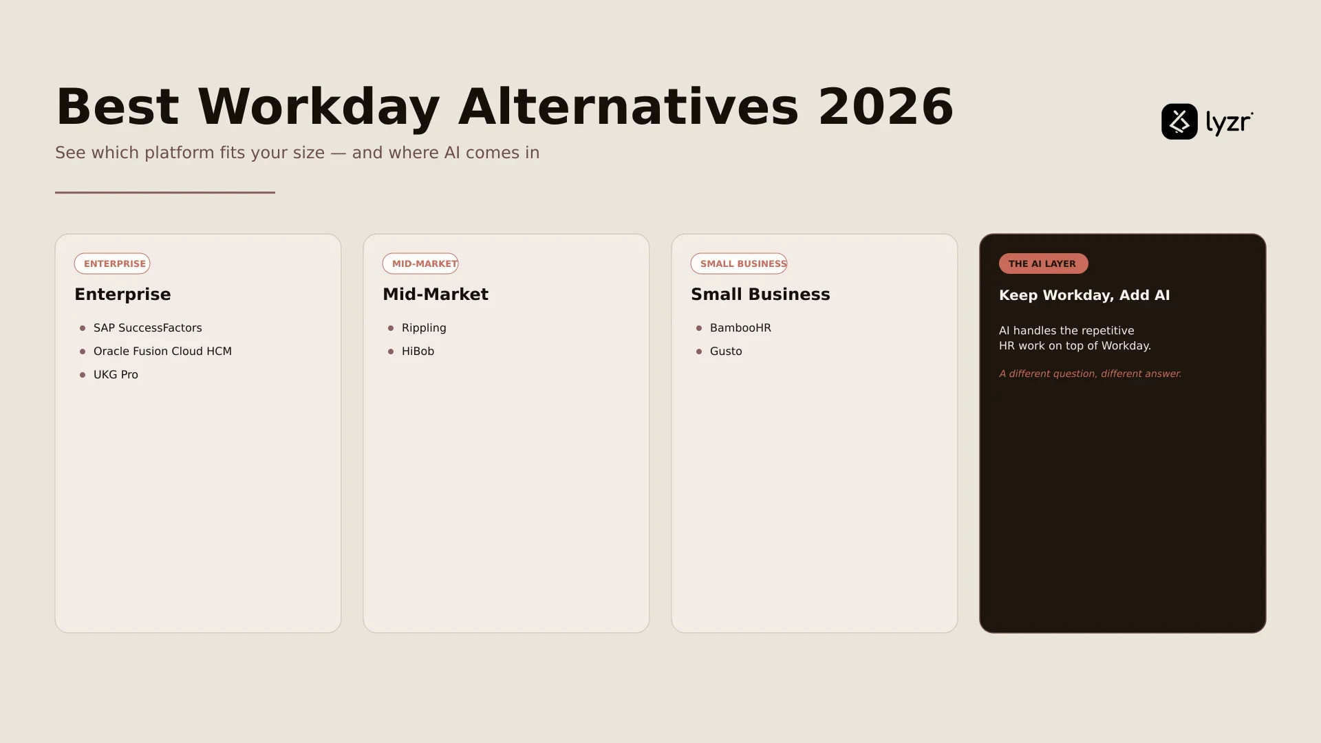 Best Workday alternatives 2026 compare top HCM platforms
