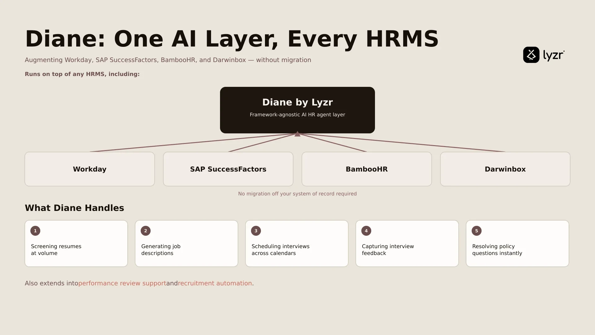 AI HR agents like Diane augmenting any HRMS including Workday