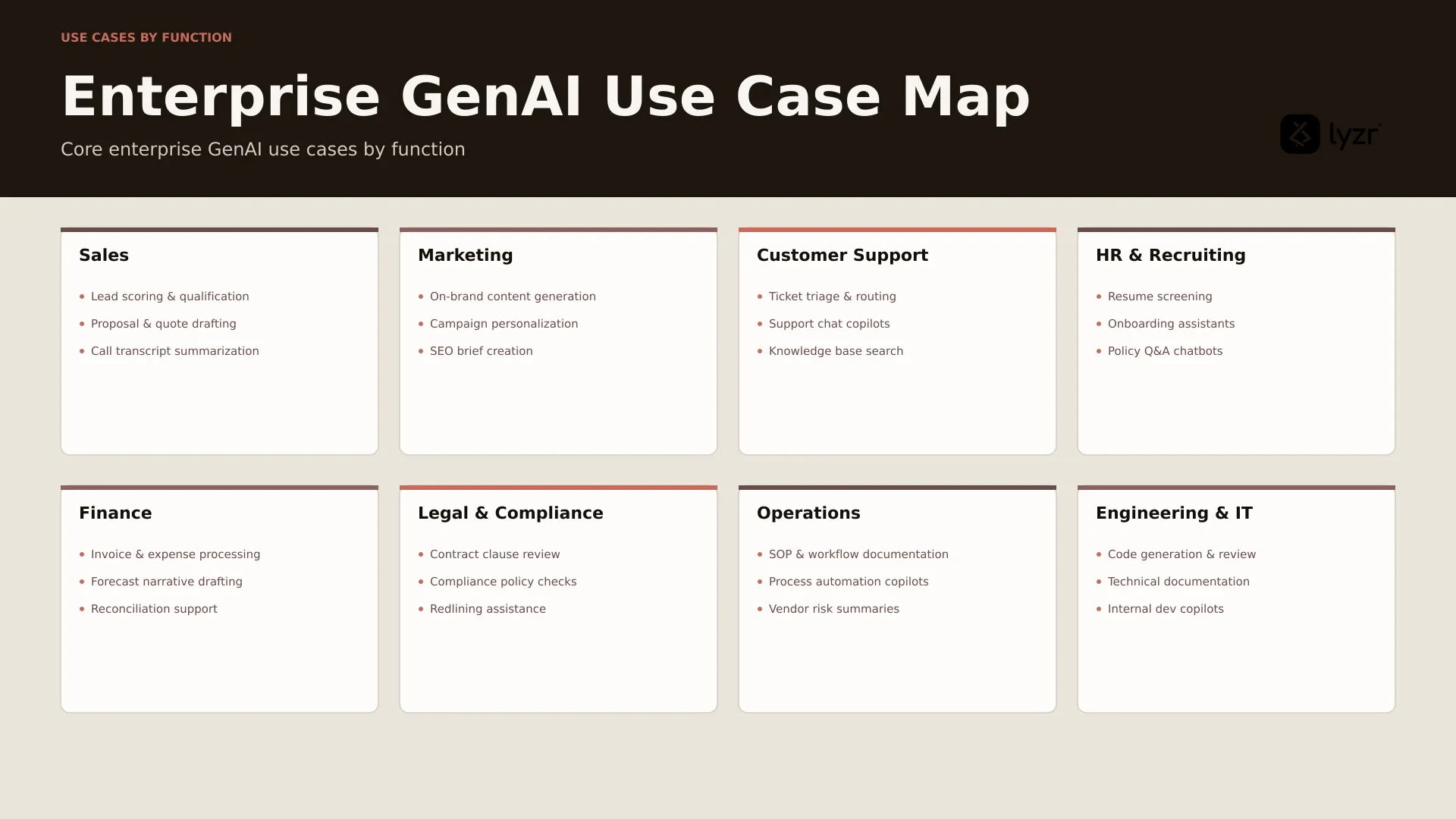 Enterprise GenAI use case map across business functions