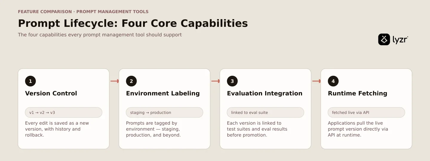 Prompt Management Tools Compared (2026) 1 1789554309975 70cc8ceb 9a2b 4bcd 9abe 83607e98d266