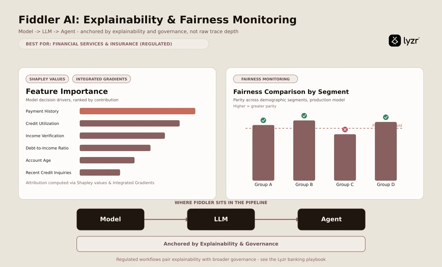 Best Tools for End-to-End AI Pipeline Observability in 2026 9 Fiddler AI Observability dashboard showing a feature importance chart and a fairness metric comparis