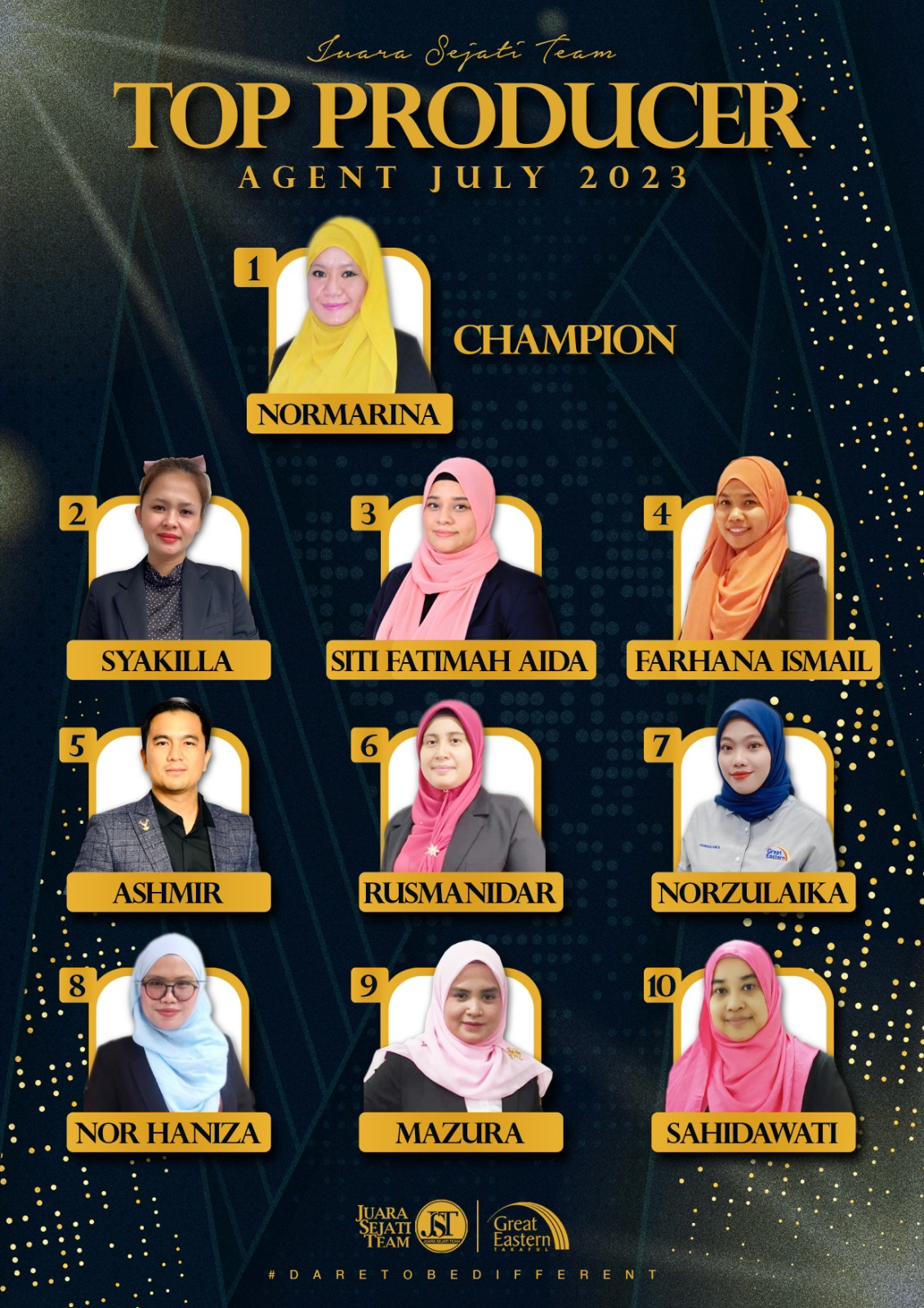 Top Producer Julai 2023