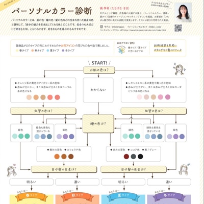 【記事監修】学研教育未来 すてきな先生カタログ パーソナルカラー自己診断チャート