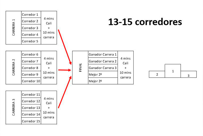 Competir en Simulador de Fórmula 1