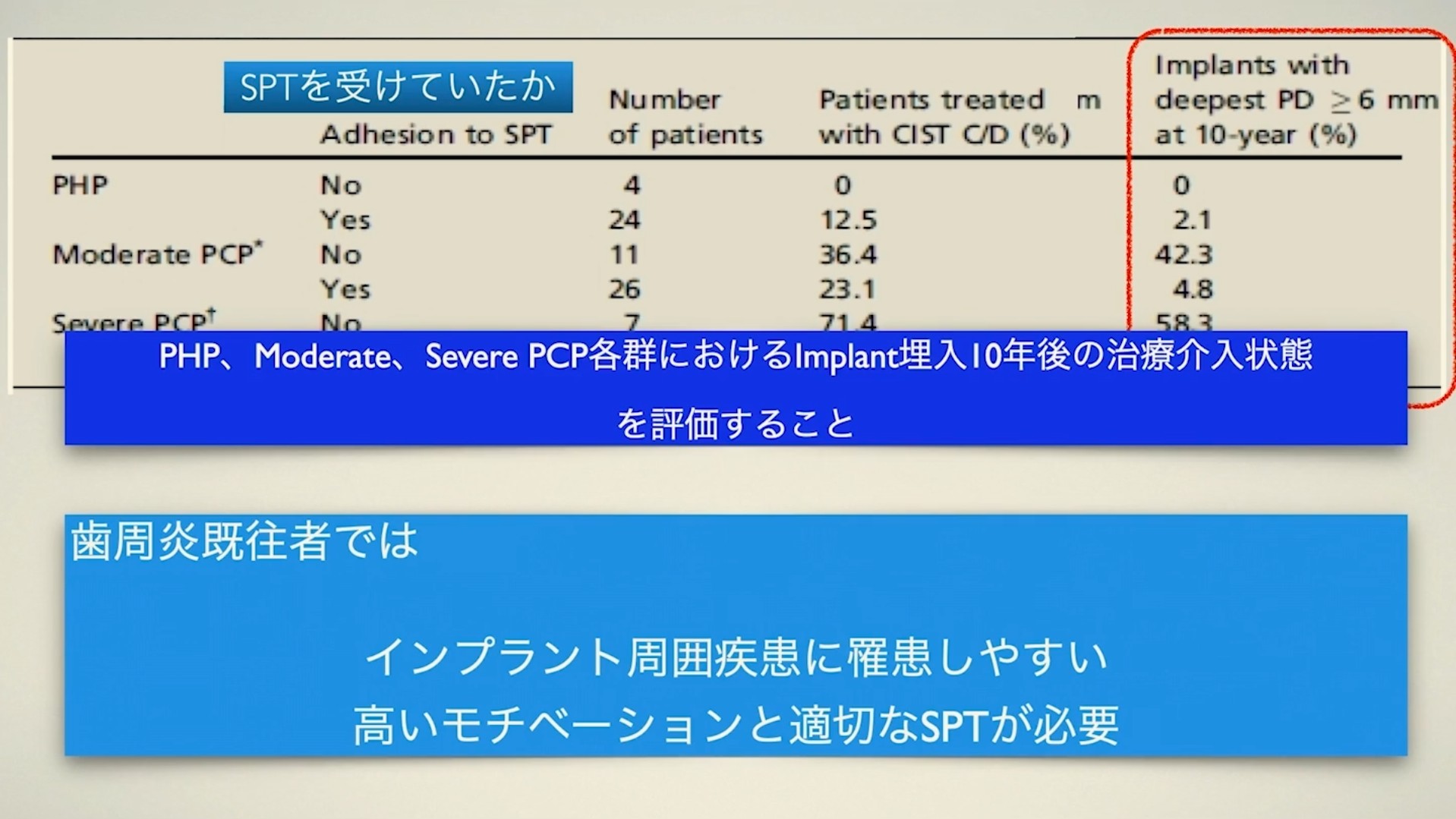 人気動画】インプラント周囲炎の真実！〜予防術とアプローチ方法の極意 ...