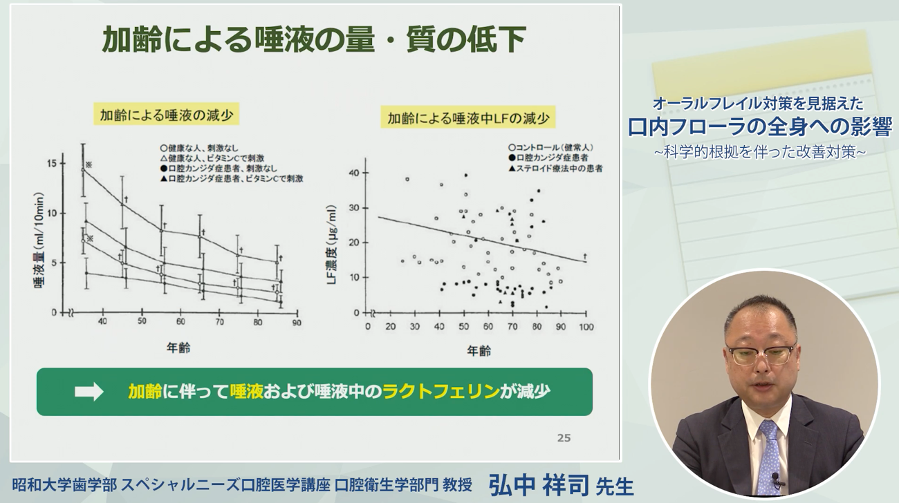 人気動画】オーラルフレイル対策を見据えた 口内フローラの全身への影響 ~科学的根拠を伴った改善対策~ | Doctorbook academy  (ドクターブックアカデミー)