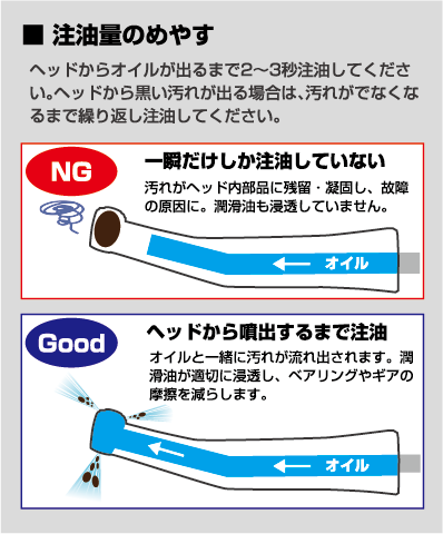 注油量の目安