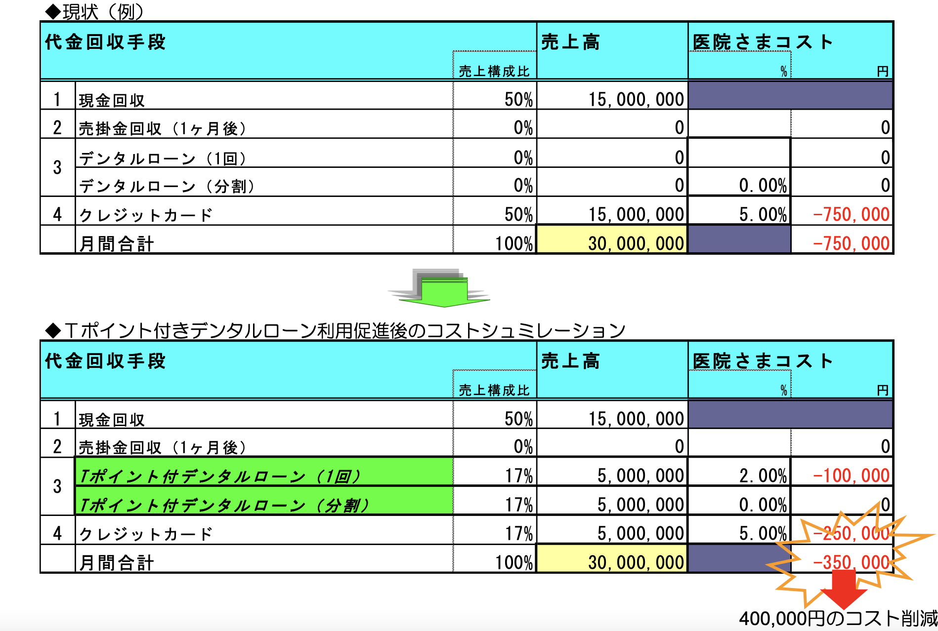 アプラス３