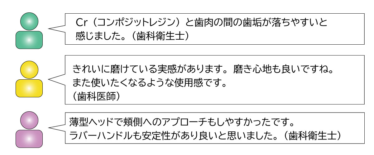 Check-Upから、歯ブラシ standardタイプが新登場!! | Doctorbook