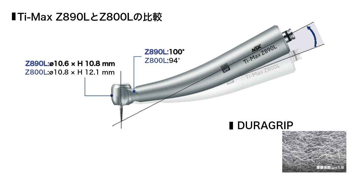 チタンボディとDURAGRIP