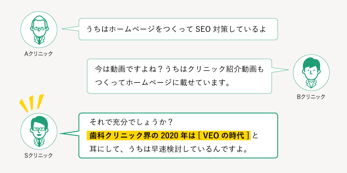 Veo For Clinic Seo Meoに代わるクリニック動画運用 Doctorbook Academy