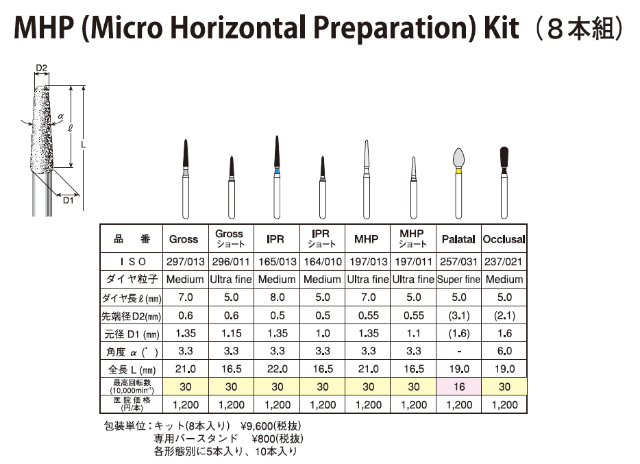 MHP Kit詳細