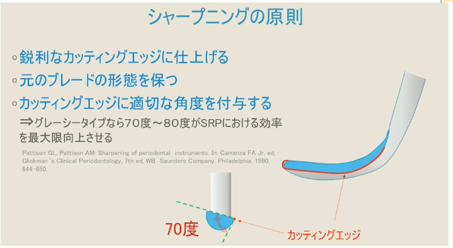 動画でスキルアップ】DHかっきーのシャープニング&SRPセミナー 後半