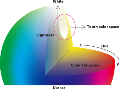 colorspace