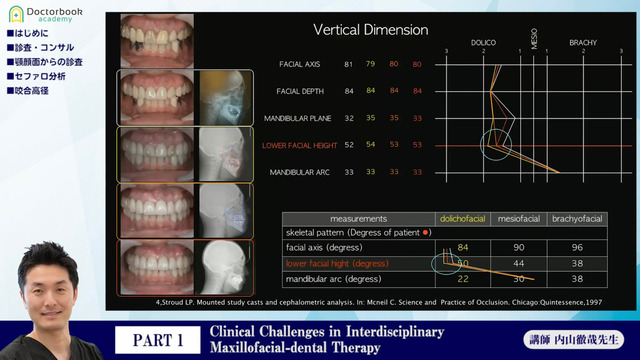 ⑬Clinical Challenges in Interdisciplinary Maxillofacial-dental 