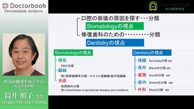 咬合再構成を再考する - 咬合基本治療 - | Doctorbook academy 咬合再構成を再考する - 咬合基本治療 - | Doctorbook academy