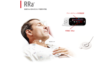 RRa®（アコースティック呼吸数）